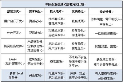 勤哲Excel服務器 一站式學習、下載與服務外包平臺